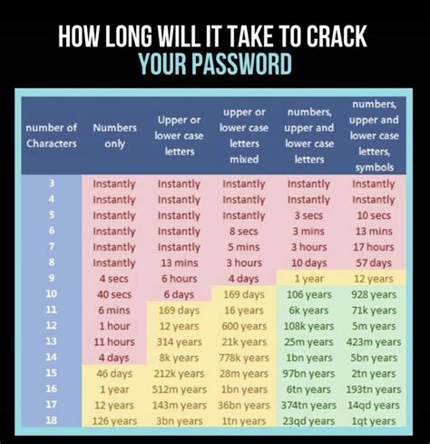Check How Secure Is Your Password .